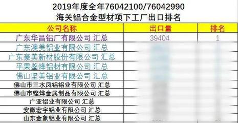 十年增長40倍 華昌鋁業(yè)以品質(zhì)與戰(zhàn)略攀頂全球舞臺